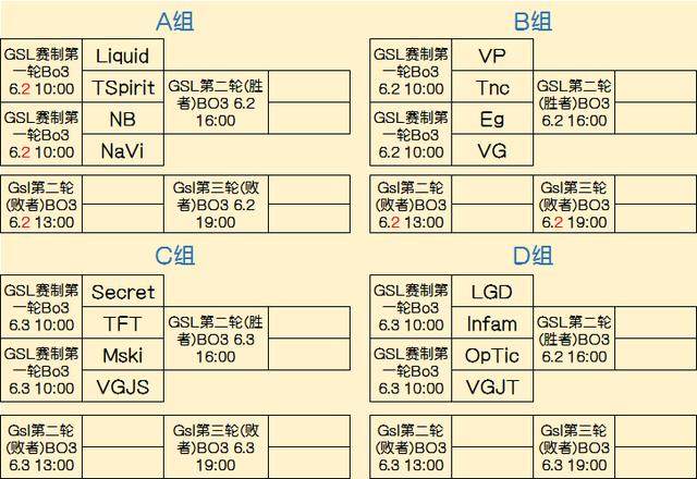 压迫高度